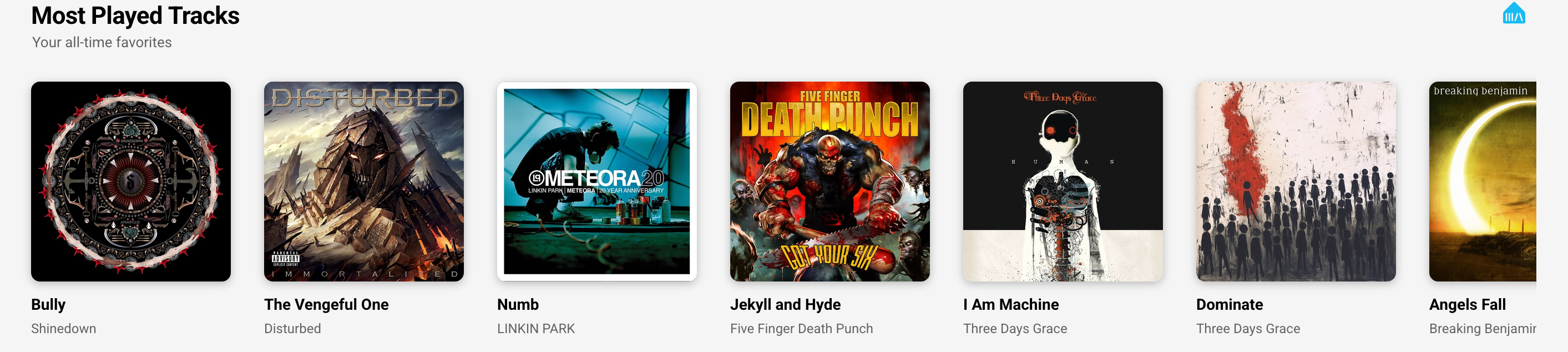 Most Played Tracks row on the Discover page